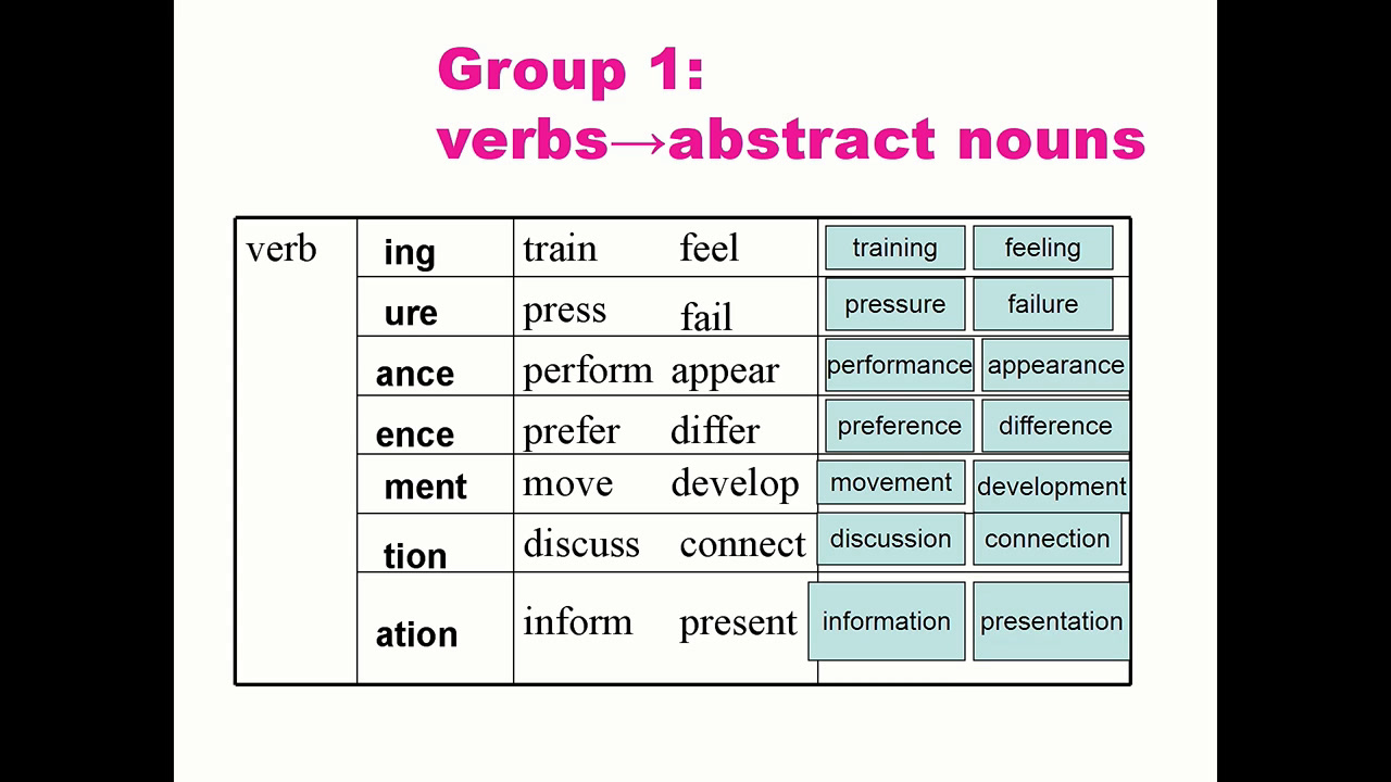 译林版英语模块四《Word power：Forming abstract nouns from verbs and adjectives》湖南老师-县级优课