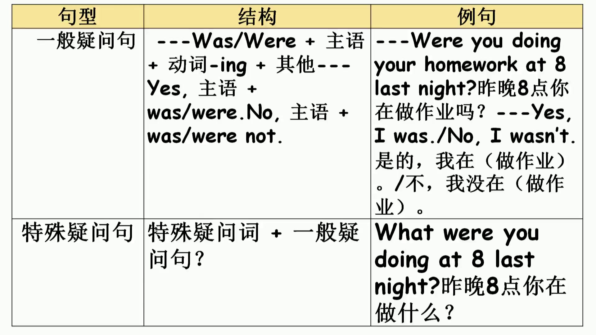 牛津译林版英语八上《Grammar：Past Continuous tense & Using when, while and as》江苏宿老师-市一等奖