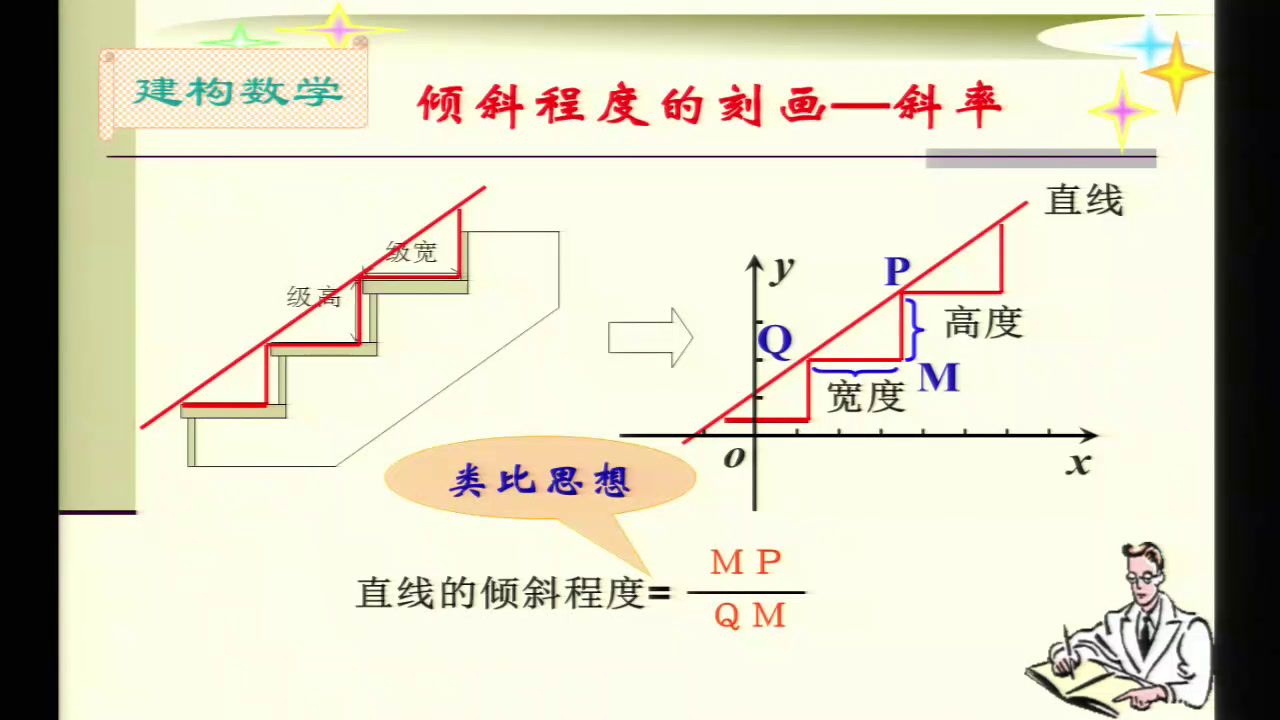 人教A版数学必修2《3.1.1倾斜角与斜率》甘肃罗老师-省一等奖