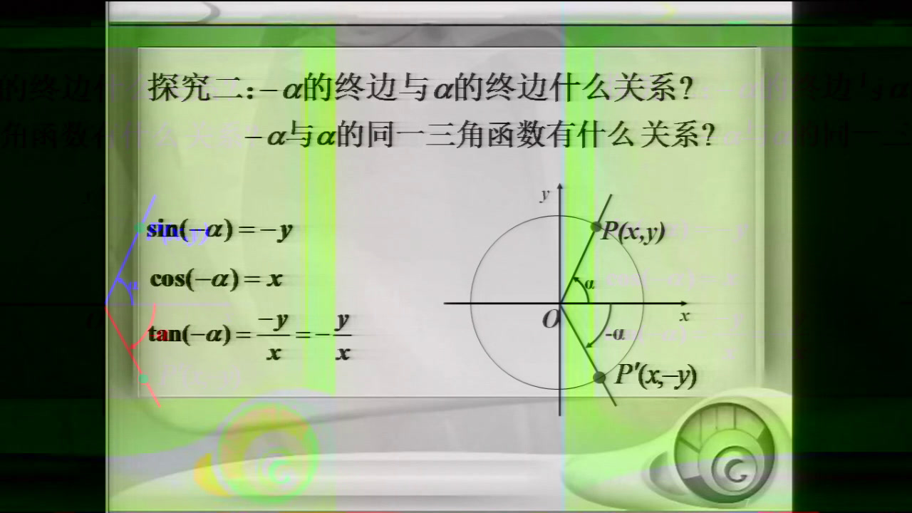人教A版数学必修4《1.3三角函数的诱导公式》吉林王老师-省一等奖