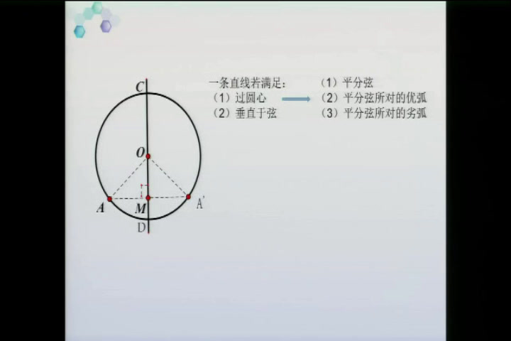 人教版数学九上《24.1.2垂直于弦的直径》广西林老师-省一等奖