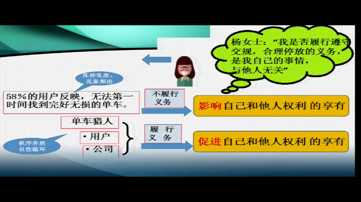 人教版道德与法治八下《依法履行义务》四川廖老师-省一等奖