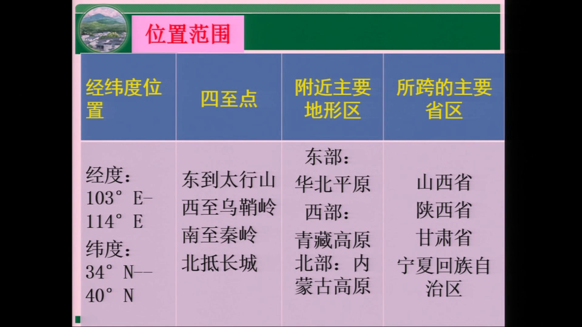 湘教版地理八下《第五节黄土高原的区域发展与居民生活》湖南龚老师-全国一等奖