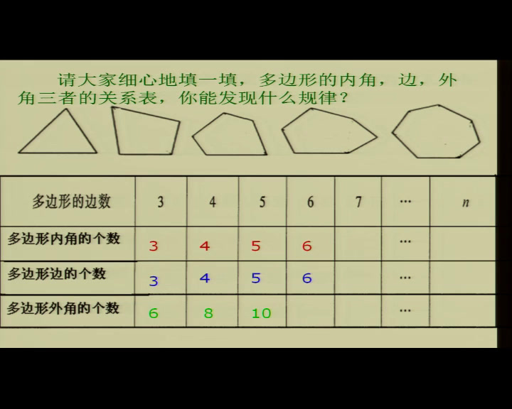 华东师大版数学七下《多边形的内角和》河南王老师-市一等奖