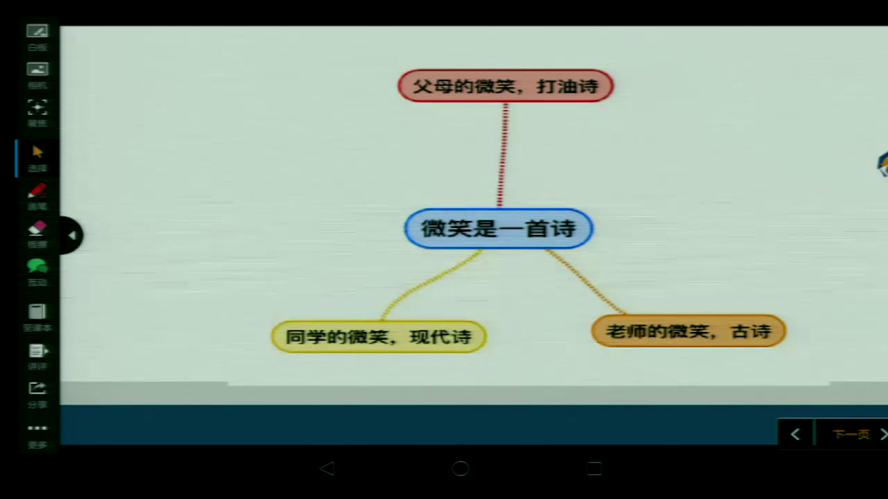 苏教版语文八上《写作合理安排文章的结构》广东刘老师-市一等奖