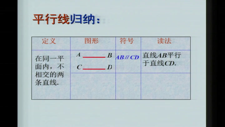 苏科版数学七上《6.4平行》江苏葛老师-全国一等奖